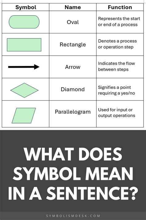 What Does Symbol Mean in a Sentence? With Chart! in 2025 | Sentences ...