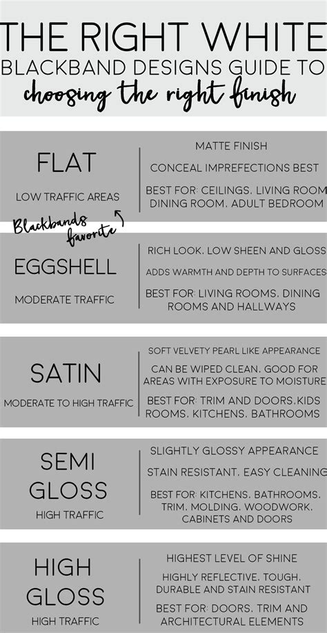 Blackband Designs White Paint Guide- The Right White | New interior ...