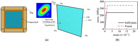 Study on Shear Strength of Partially Connected Steel Plate Shear Wall