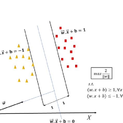 Image result for Support Vector Classifier Algorithm Flow Chart