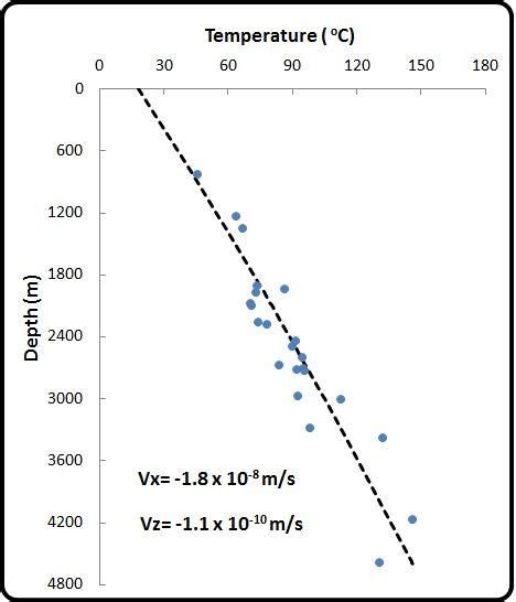 Vertical Method 的图像结果