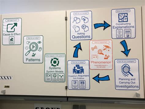 All Resources — The Wonder of Science