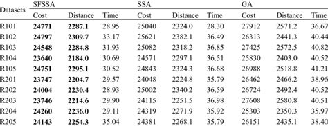 Class-Best Performance R 的图像结果