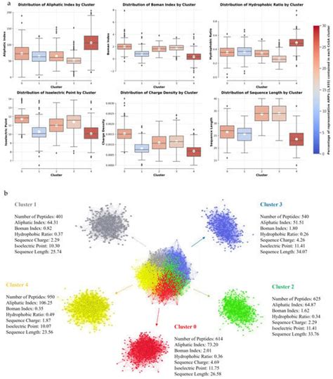 Molecules | Special Issue : Computational Approaches in Antimicrobial ...