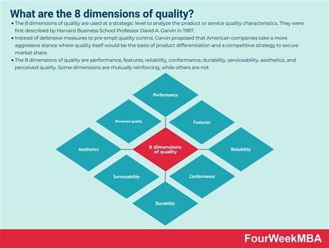 Matrix Model Breakdown 的图像结果