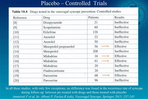 Vasovagal syncope management Mexico City 2016 | PPT