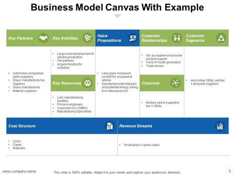 Business Model Blocks Examples 的图像结果