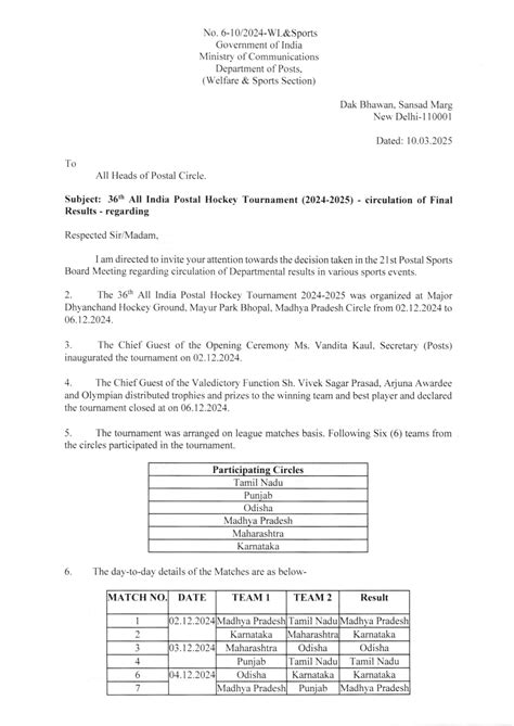 36th All India Postal Hockey Tournament (2021-2025) - Final Results