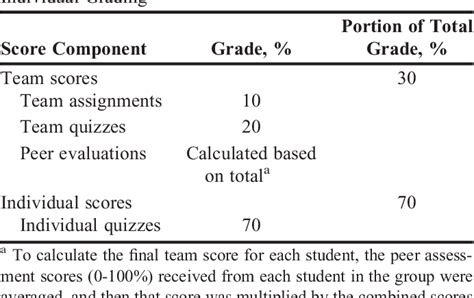 Image result for Small Group Problem Based Learning