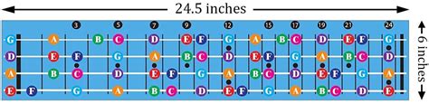Image result for Active Learning Multi Classification