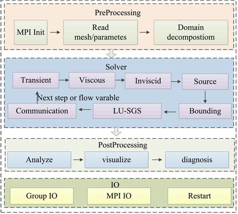 Image result for CFD Software Tutorial