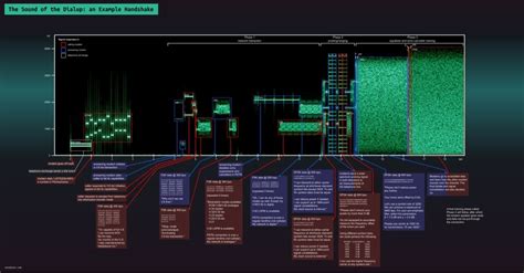 Image result for Serial Modem Transmission Sound