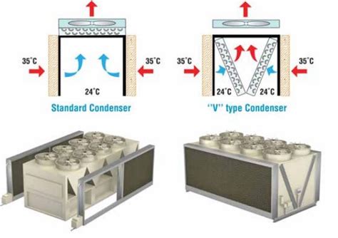 Condensor Pre-cooling (CPC) Units Pune|HVAC installation & maintenance ...