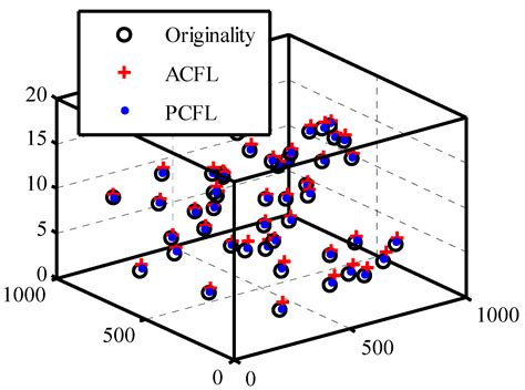 Color Filtering Localization for Three-Dimensional Underwater Acoustic ...