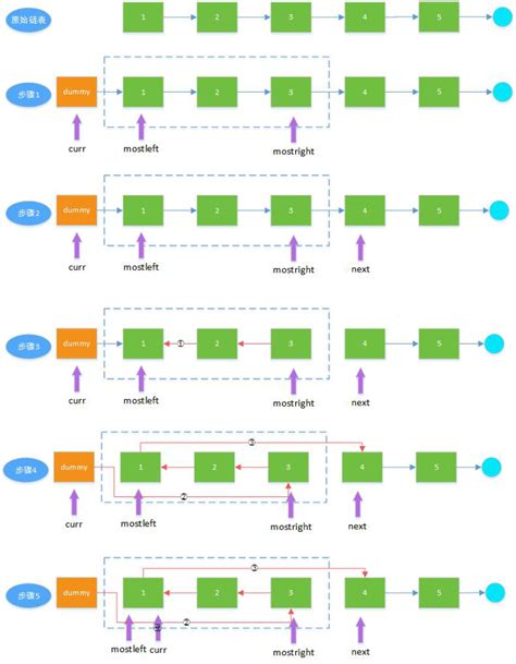 Image result for 733 LeetCode Java