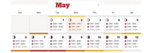 In Fisherman Solunar Calendar