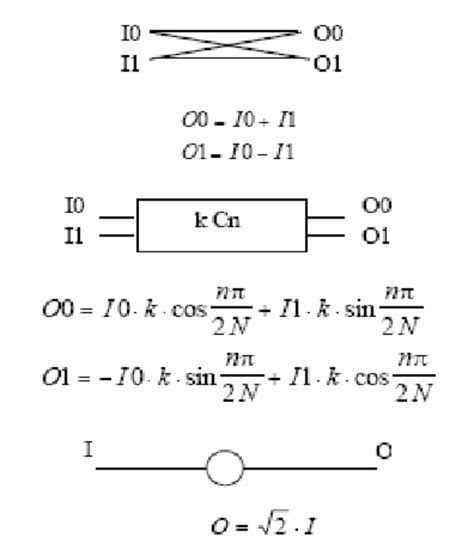 Write Algorithm for Operators in Python 的图像结果