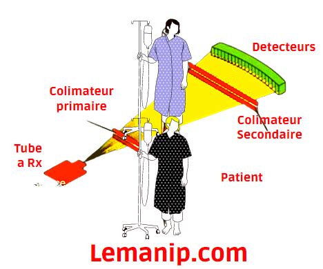 TDM Scanner 的图像结果