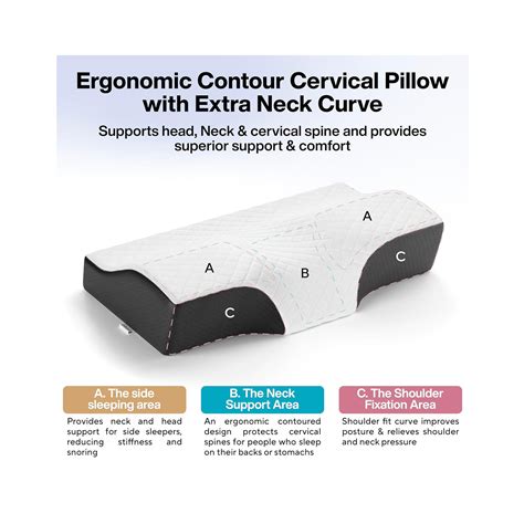 Fovera Contour Cervical Support (Dual Color) Pack of 1 - Cureka ...