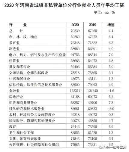 2021年事业单位工资标准表及调整最新方案政策解读_系列