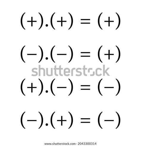Image result for Multiplying Numbers with Different Signs
