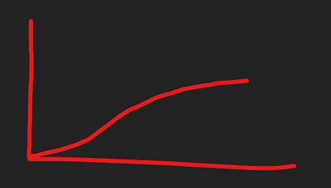 Image result for Roblox Exponential Function Examples