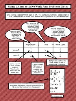 Image result for Algebra Work Rate Problems