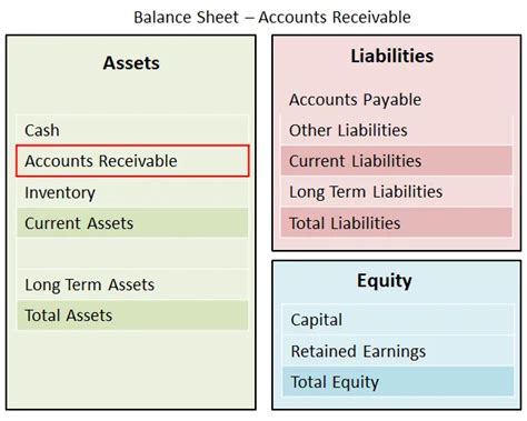 Accounts Receivable Example 的图像结果