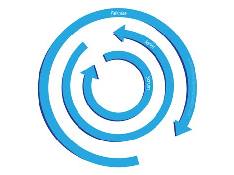 Image result for Looping Render