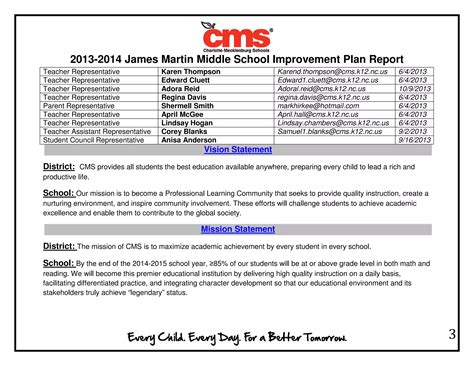James Martin School Improvement Plan | PDF