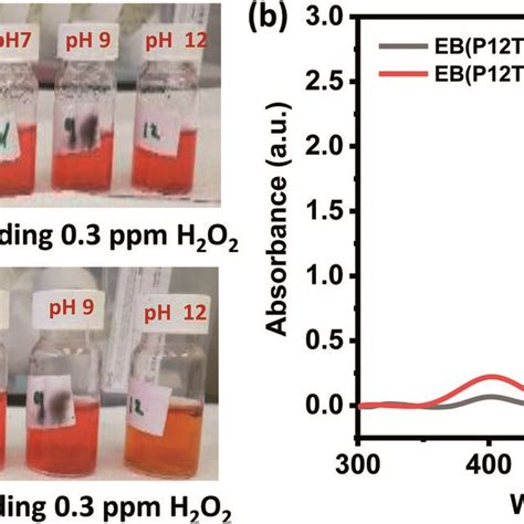 Blue H2O2 的图像结果
