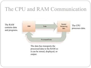 How Computer Clockworks 的图像结果