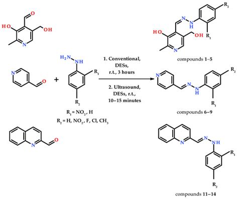 Application of Choline Chloride-Based Deep Eutectic Solvents in the ...