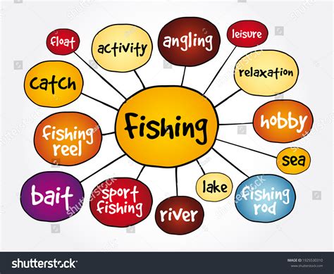 Fly Fishing Diagram Images: Browse 44 Stock Photos & Vectors Free Download with Trial | Shutterstock