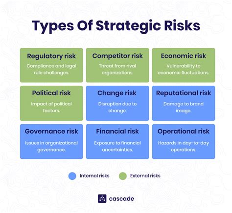 Risk Mitigation Strategies: Types & Examples (+ Free Template)