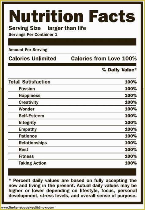 Nutrition Facts Label Template Free