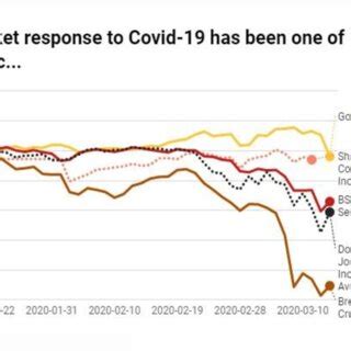 A steadily-rising graph until the COVID-19 pandemic in 2020