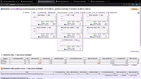 Image result for Java Memory Usage Dashboard
