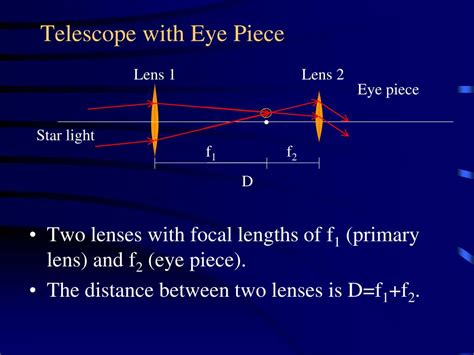 Point spread function Applications 的图像结果