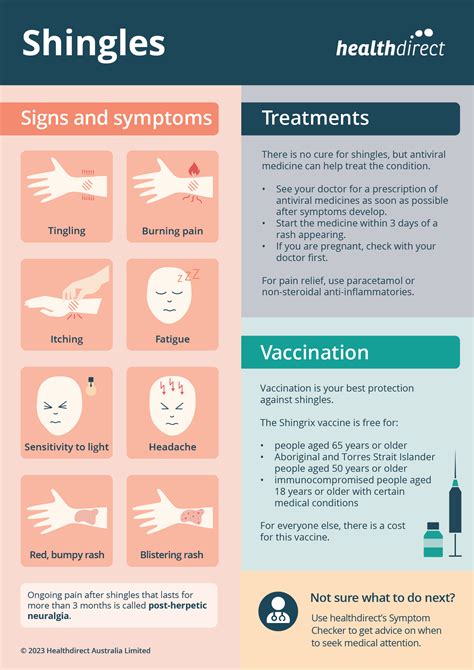 Shingles Rash Treatment