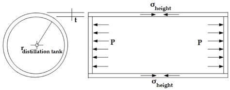 Improving the Efficiency of Essential Oil Distillation via Recurrent ...