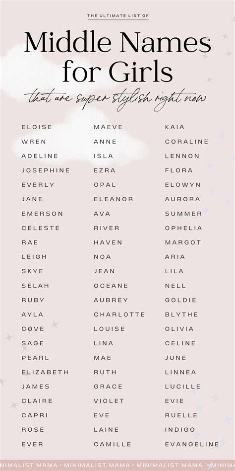 101+ *Possibly Perfect* Middle Names for Girls 2026