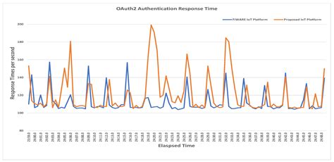 Design and Implementation of an Interworking IoT Platform and ...