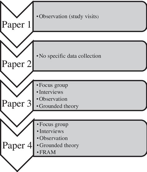 Methods of Data Collection and Analysis 的图像结果