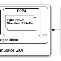 Image result for Computer Information Script GUI