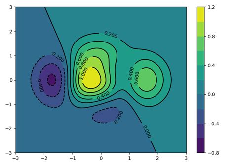 Grafiken Erstellen Python 的图像结果