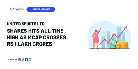 United Spirits Ltd Q1FY25 NSV Rise: 3.5% Boost | Angel One