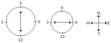 Image result for Direction Sense Test Questions and Answers