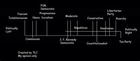 Ideology Spectrum Graph 的图像结果