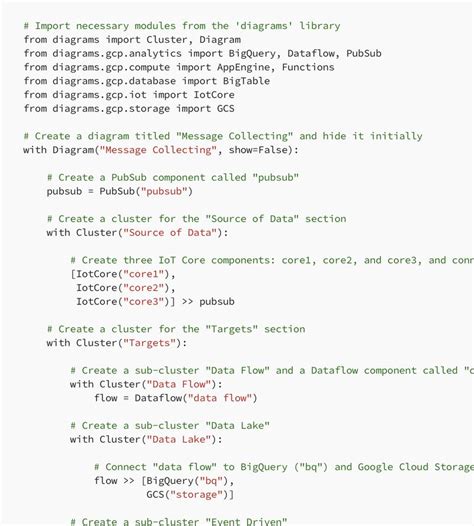 Python Diagram 的图像结果